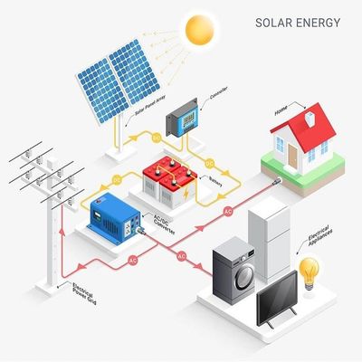 10kw Hybrid On Grid Home Potovoltaic Solar PV Inverter System Lithium-Ion Battery