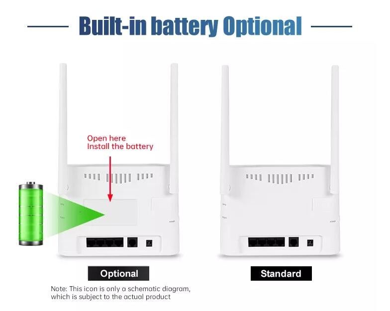 VPN GSM 3G LTE 4G Wireless CPE Modem Router 300mbps for Home Outdoor